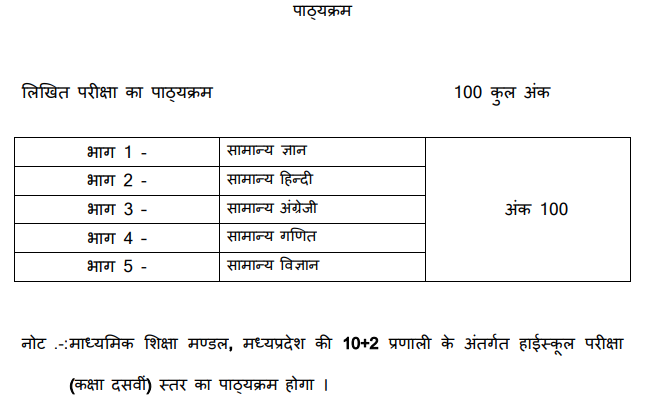 MP PEB Jail Prahari PPT Schedule 2021