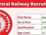 Railway NCR Apprentice Online Form 2021