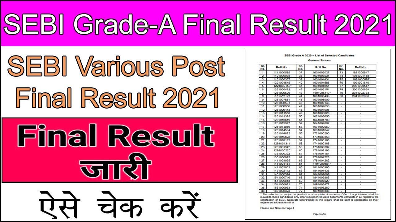 SEBI Grade-A Final Result 2021